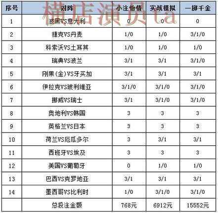 世界杯投注平台合集哪个好?围绕官网直达做一次全面盘点分析(World Cup 2026) 世界杯投注平台合集哪个好?围绕官网直达做一次全面盘点分析(World Cup 2026)